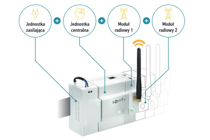 Somfy 1811688 TaHoma® DIN-Rail